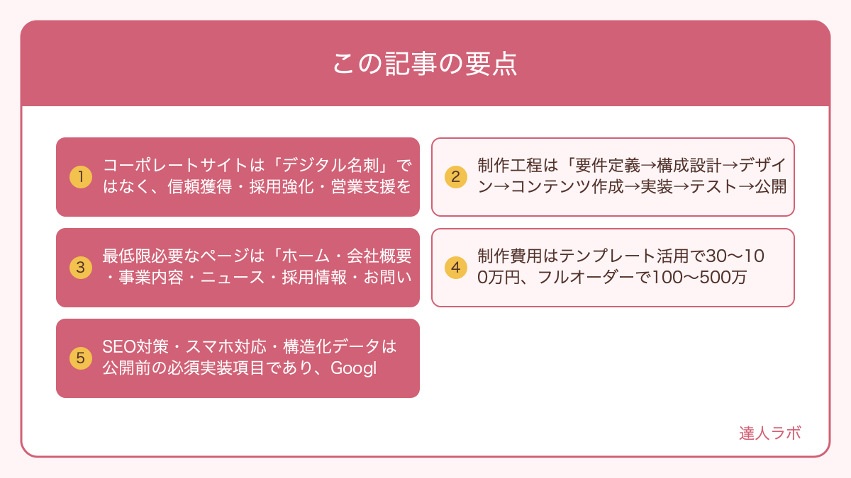 この記事の要点を整理した図解（達人ラボ）