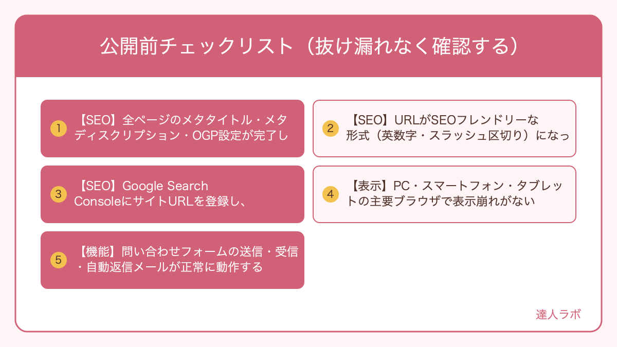 コーポレートサイト公開前チェックリストの図解(達人ラボ)