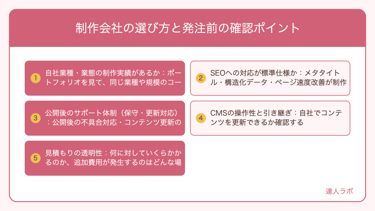 コーポレートサイト制作会社の選び方ポイントを示した図解(達人ラボ)