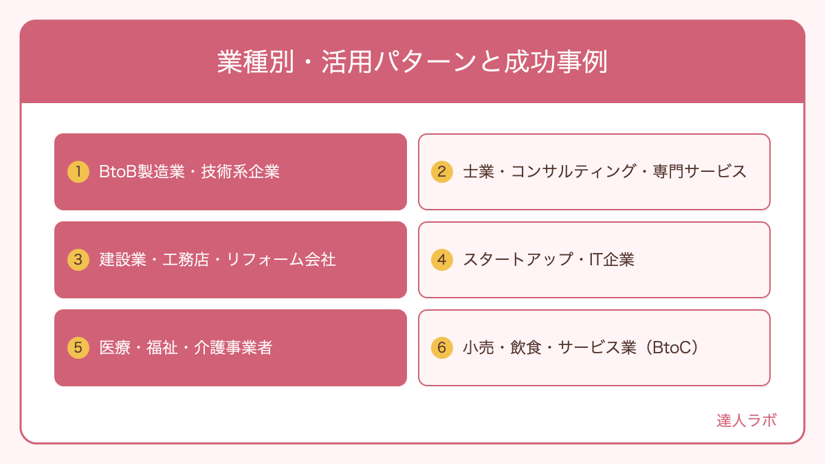 コーポレートサイトの業種別活用パターンを示した図解(達人ラボ)