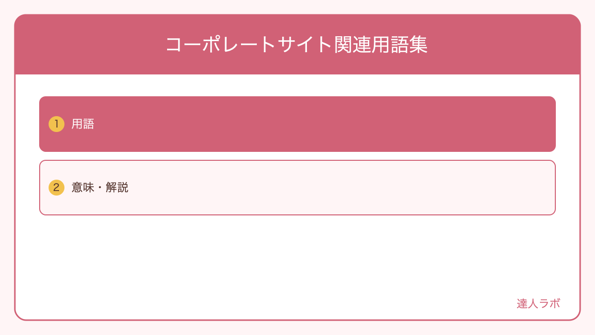 コーポレートサイト制作に関連する専門用語を解説した図解(達人ラボ)