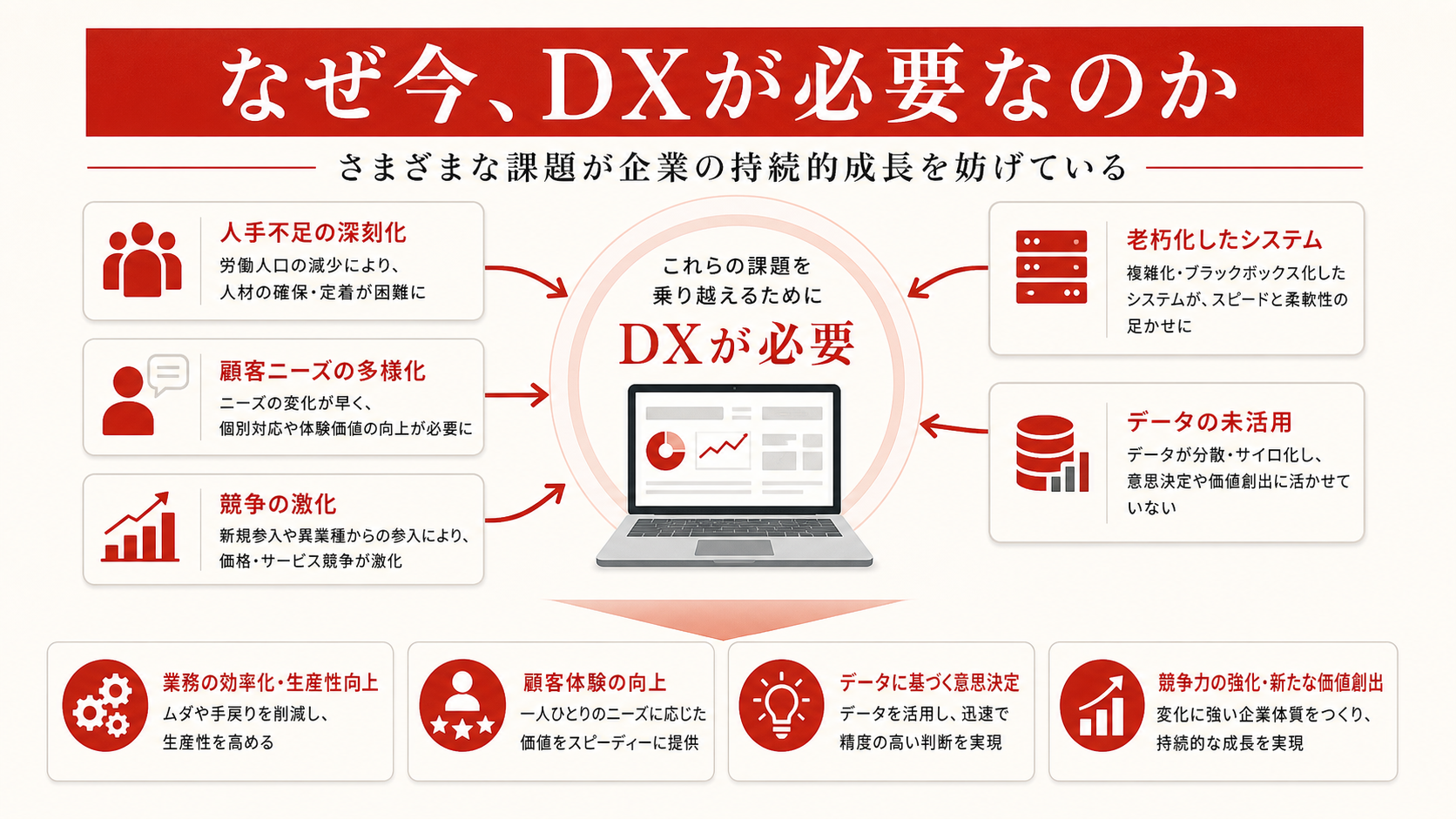 DXが必要とされる背景を示すグラフ（達人ラボ）