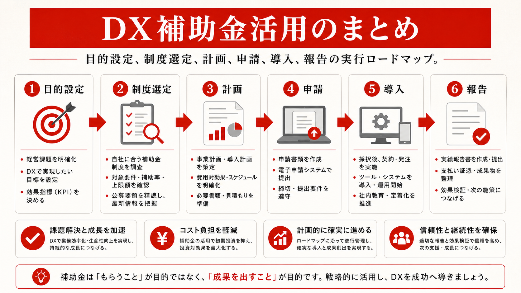 DX補助金活用のチェックリスト(達人ラボ)