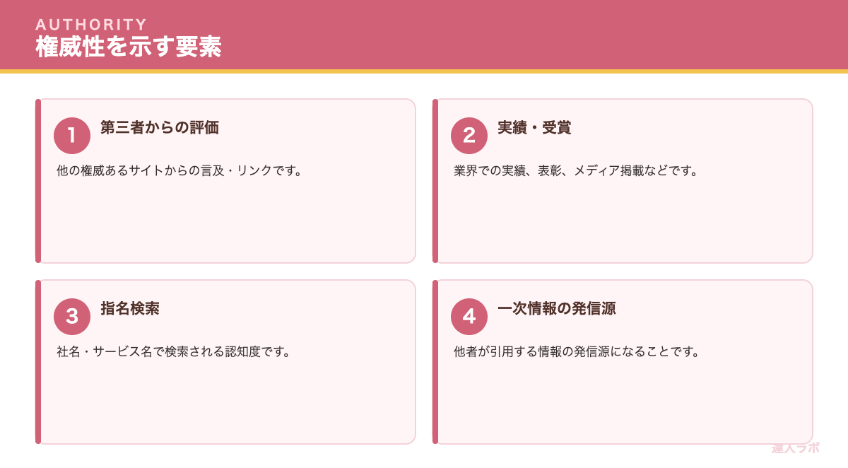 権威性(Authoritativeness)を築くことを示す図(達人ラボ)