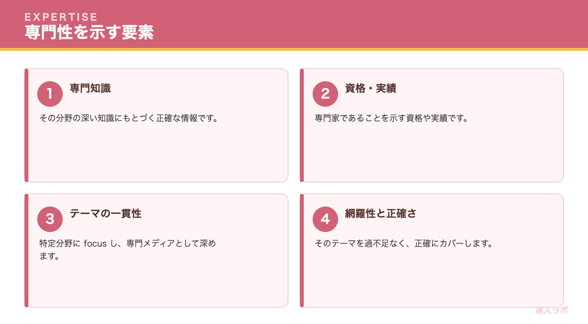 専門性(Expertise)を高めることを示す図(達人ラボ)