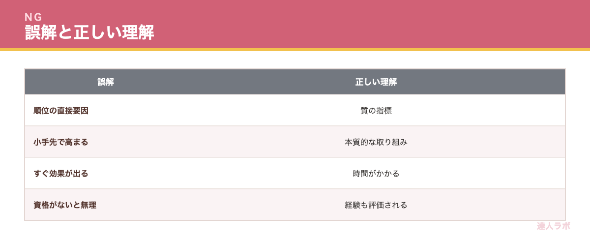 E-E-A-Tのよくある誤解を示す表(達人ラボ)