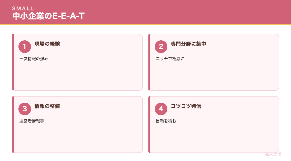 中小企業のE-E-A-T向上を示す図(達人ラボ)