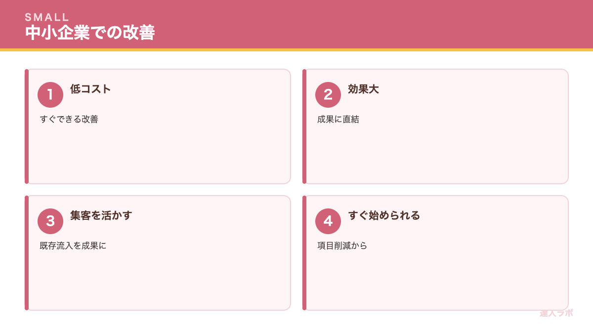 中小企業のフォーム改善を示す図（達人ラボ）