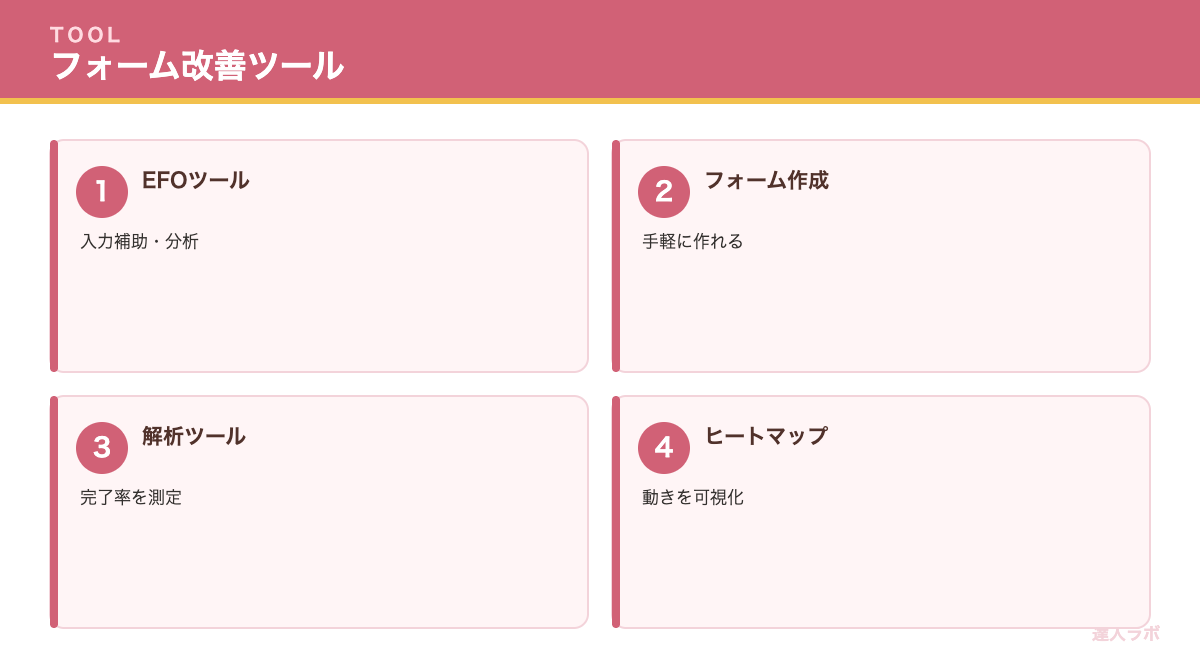 フォーム改善に使えるツールを示す図（達人ラボ）