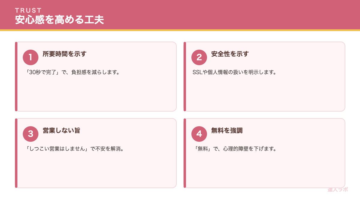 安心感を与える工夫を示す図（達人ラボ）