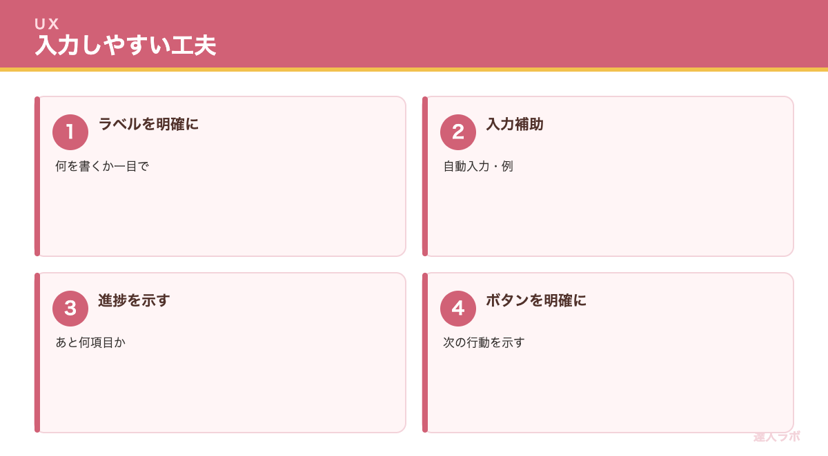 入力しやすいフォームの作り方を示す図（達人ラボ）
