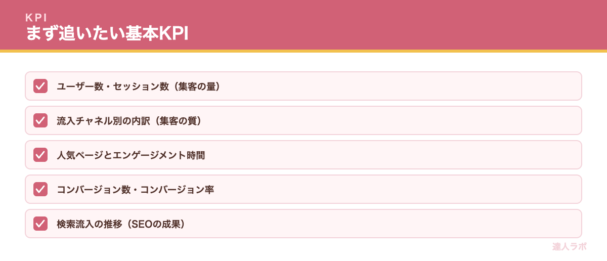中小企業がGA4で見るべきKPIのチェックリスト(達人ラボ)
