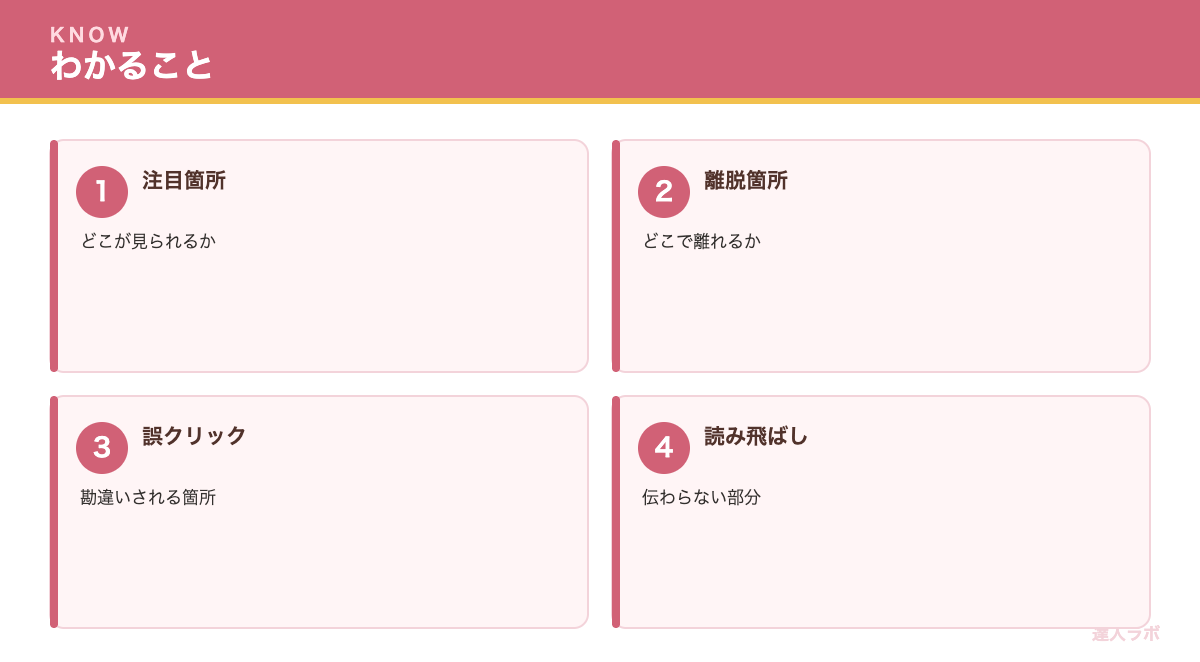 ヒートマップでわかることを示す図（達人ラボ）