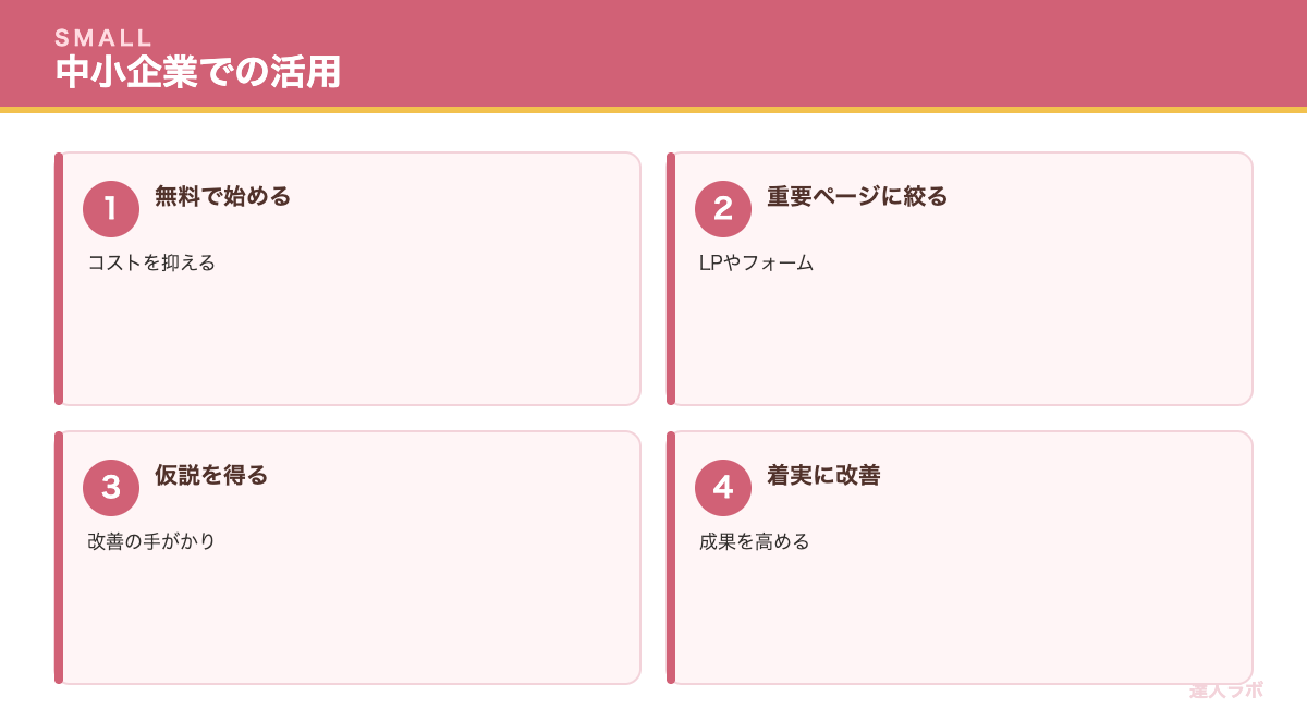 中小企業のヒートマップ活用を示す図（達人ラボ）