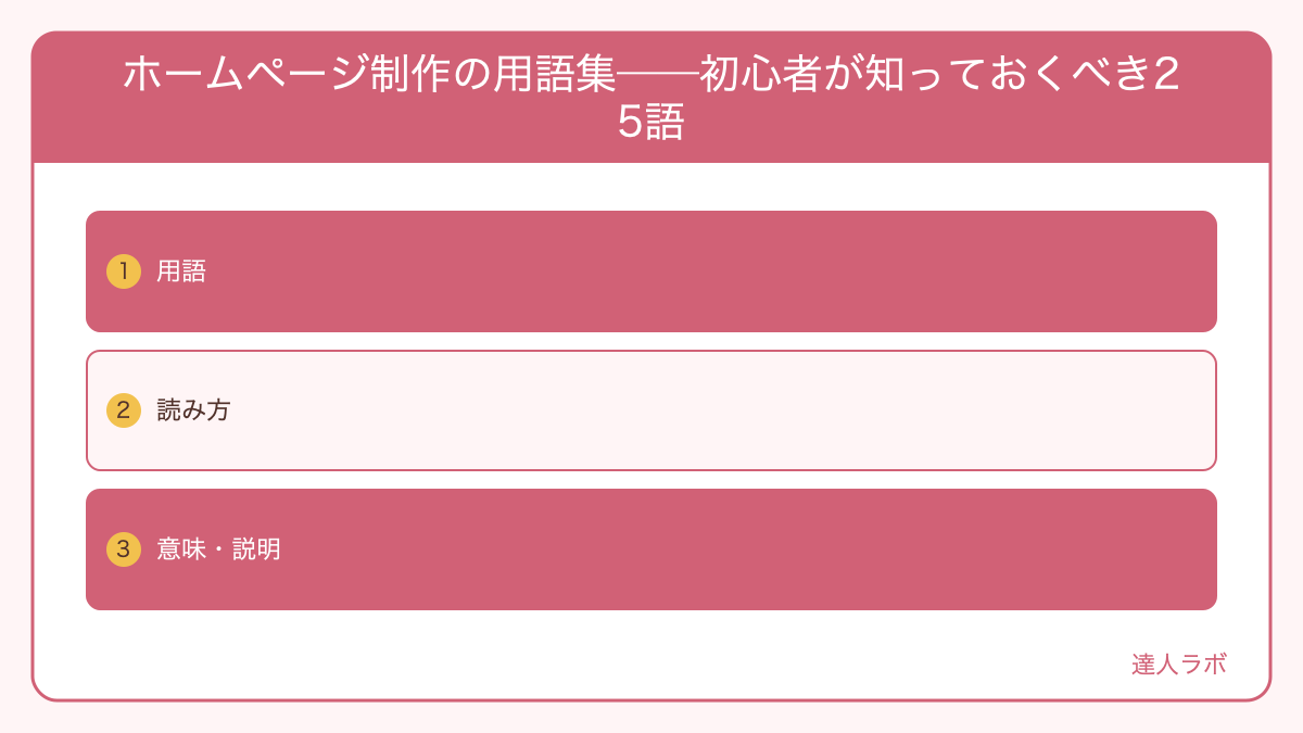 ホームページ制作の主要用語を整理した用語集図(達人ラボ)