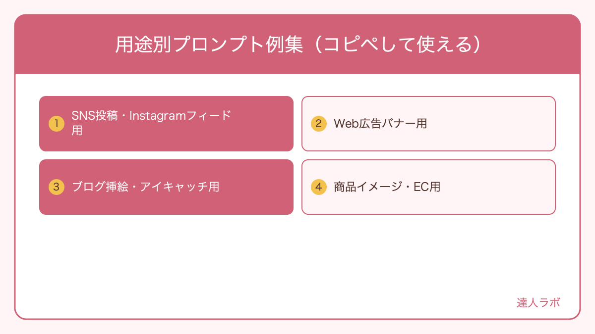 用途別プロンプト例集（コピペして使える）を整理した図解（達人ラボ）