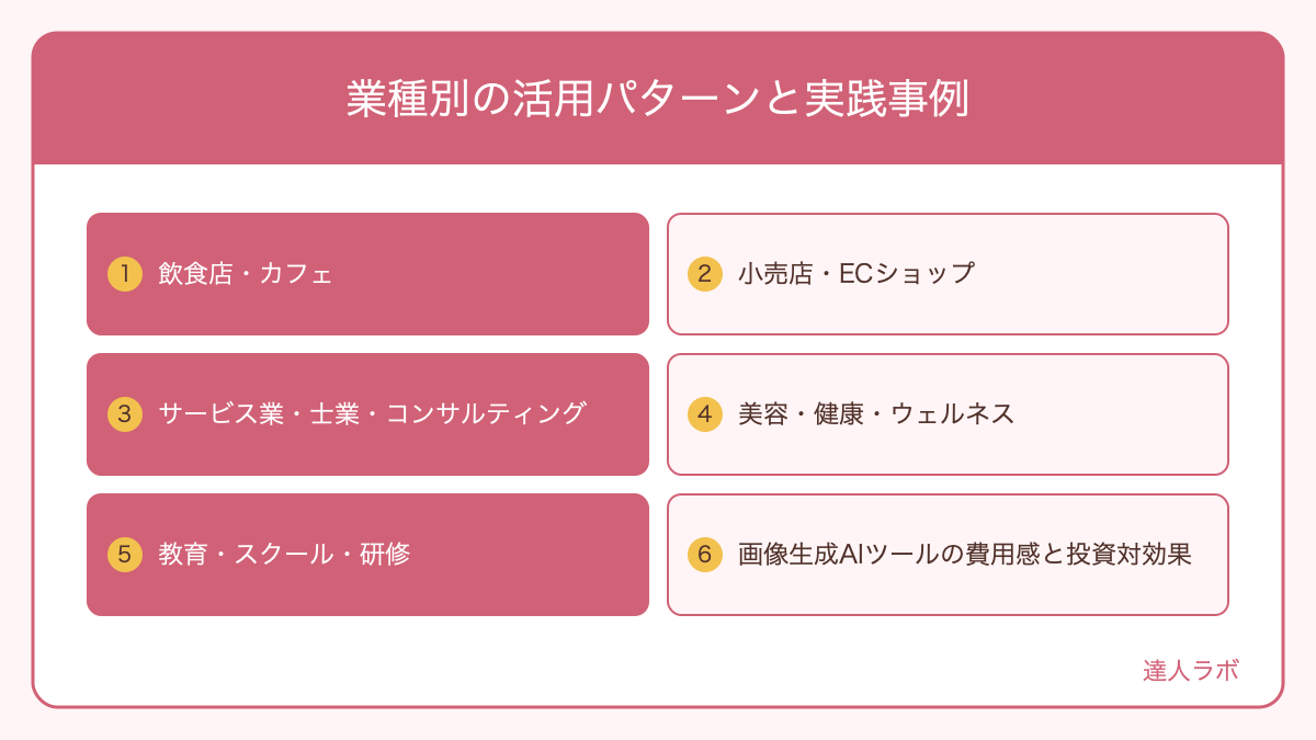 業種別の活用パターンと実践事例を整理した図解（達人ラボ）
