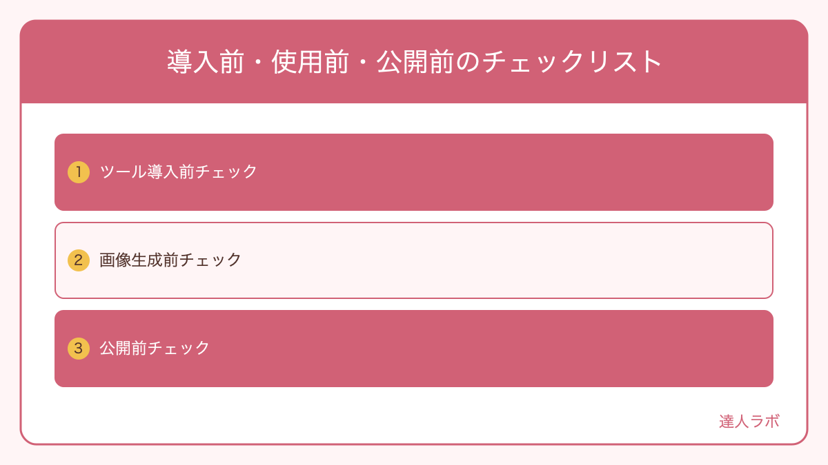 導入前・使用前・公開前のチェックリストを整理した図解（達人ラボ）