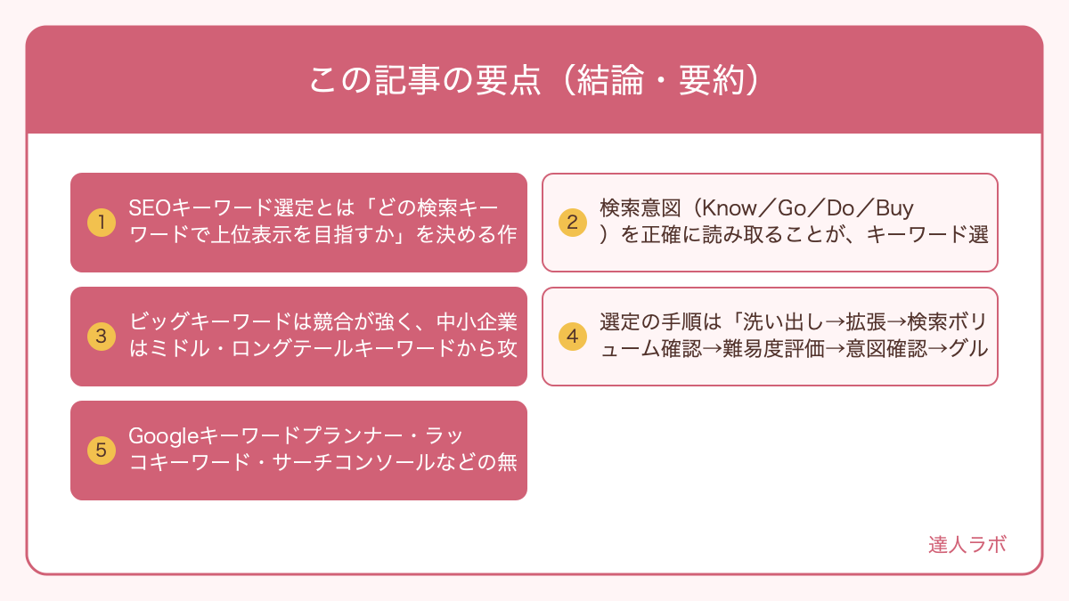 この記事の要点（結論・要約）を整理した図解（達人ラボ）
