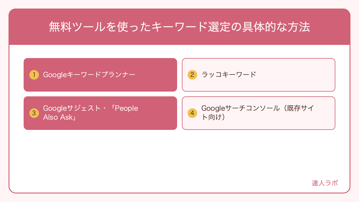 Googleキーワードプランナーの操作画面スクリーンショット(達人ラボ)