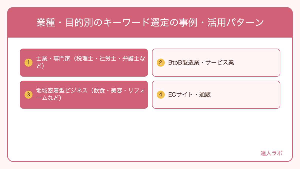 業種別キーワード選定パターンの事例を示す図解(達人ラボ)