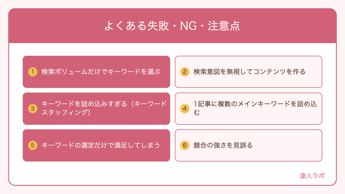 キーワード選定のよくある失敗10選を示す図解(達人ラボ)
