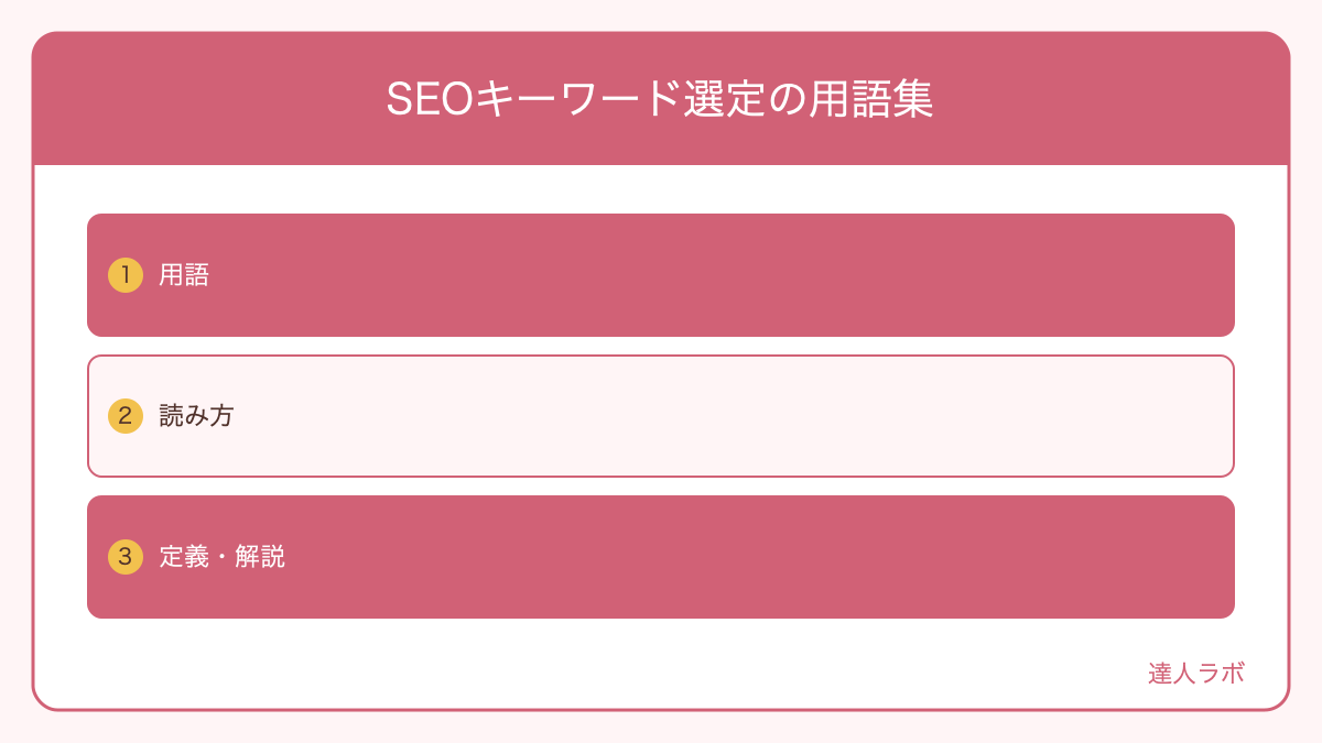 SEOキーワード選定の用語集を示す図解(達人ラボ)