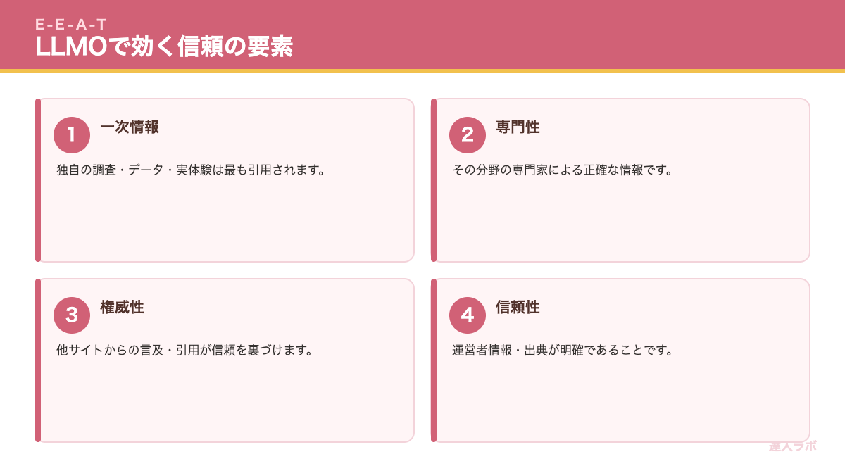 E-E-A-Tと信頼性を示す図(達人ラボ)