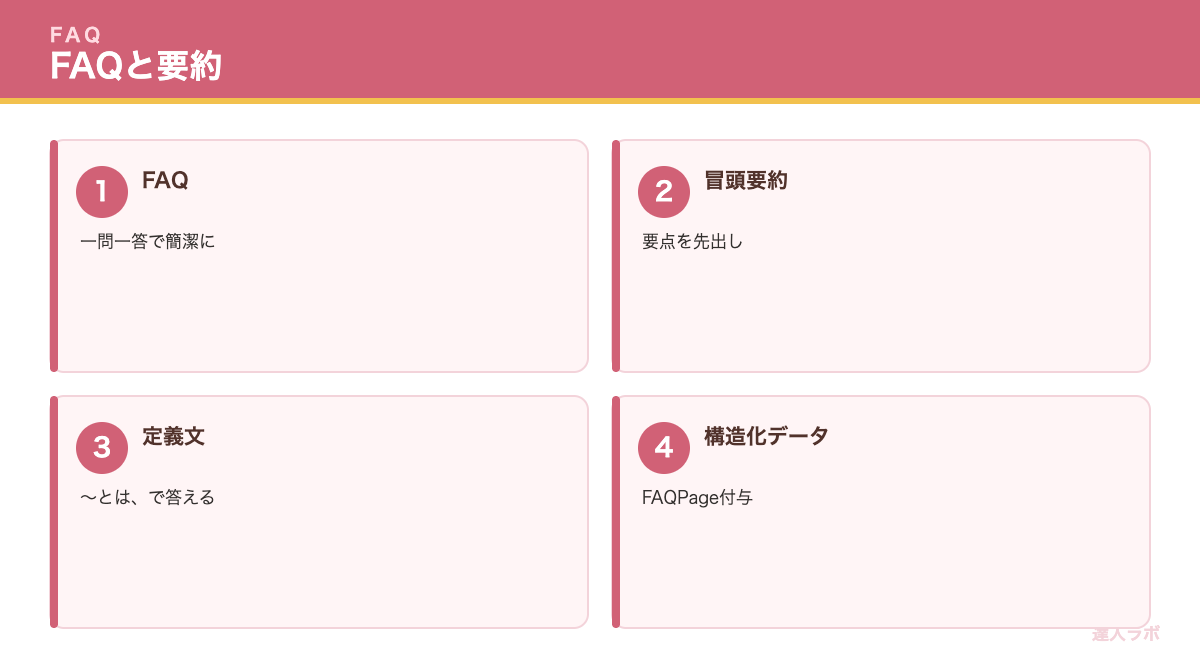FAQと要約の活用を示す図(達人ラボ)