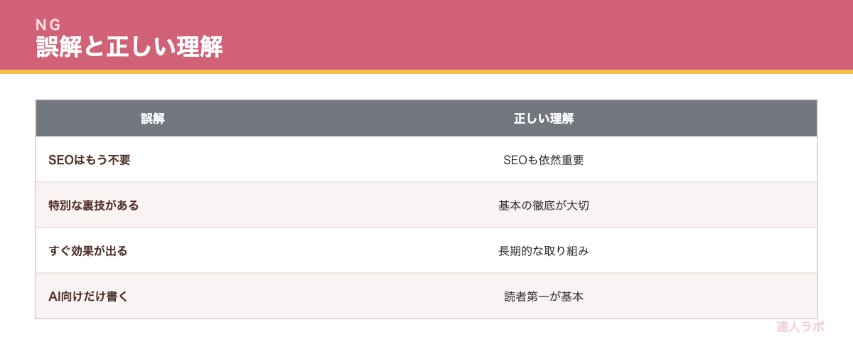 LLMOでよくある誤解と失敗を示す表(達人ラボ)
