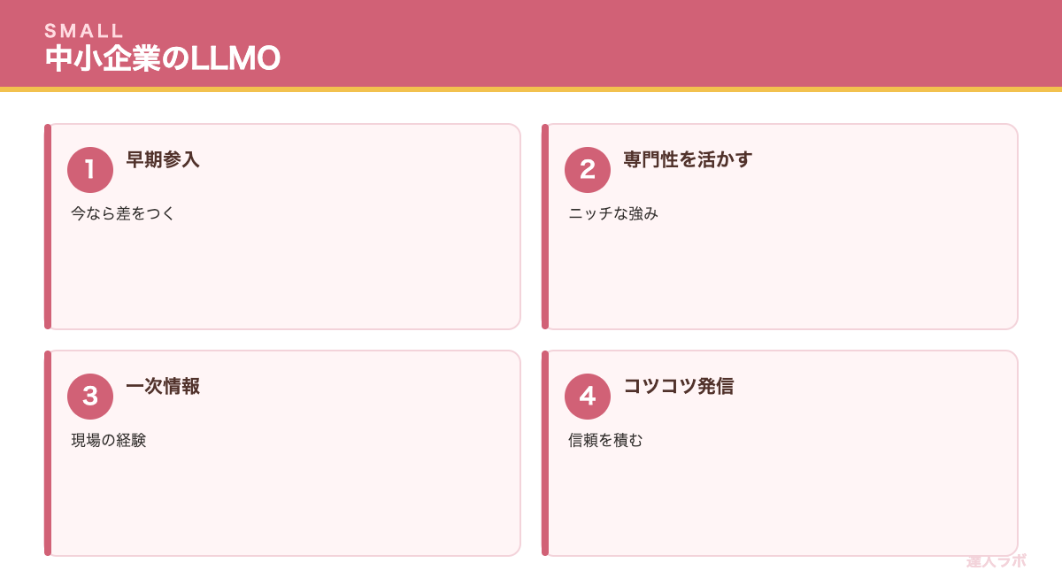 中小企業のLLMO活用を示す図(達人ラボ)