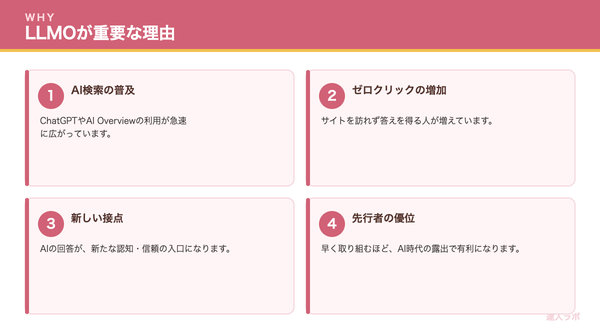 なぜLLMOが重要かを示す図(達人ラボ)