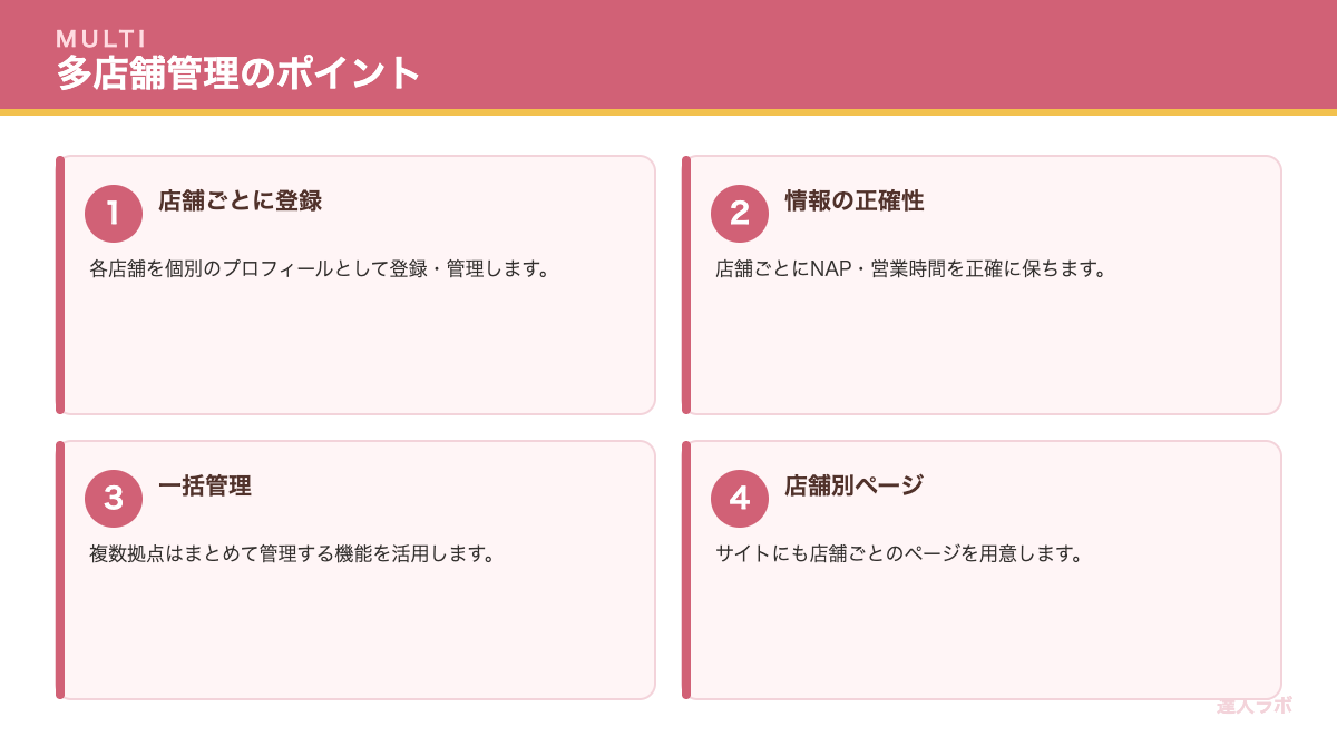 多店舗・複数拠点の管理ポイントを示すカード図解（達人ラボ）
