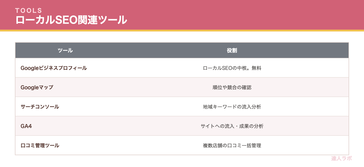 ローカルSEOに役立つツールを比較した表（達人ラボ）