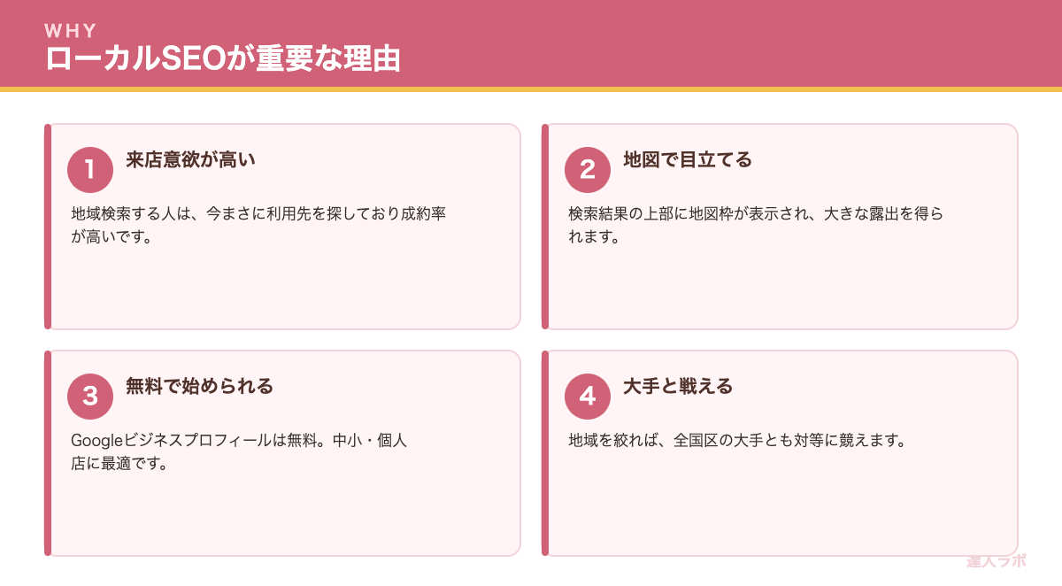 ローカルSEOが重要な理由を示すカード図解（達人ラボ）