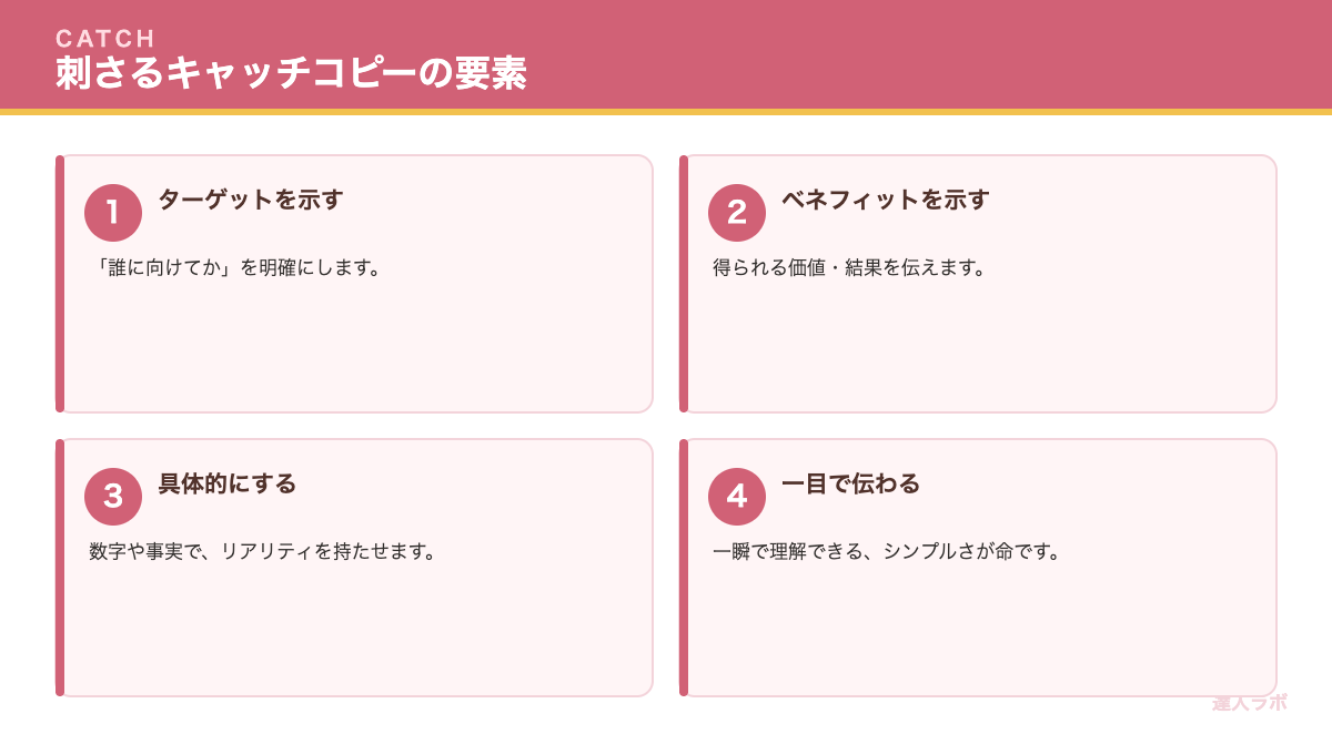 キャッチコピーの作り方を示すチェックリスト(達人ラボ)