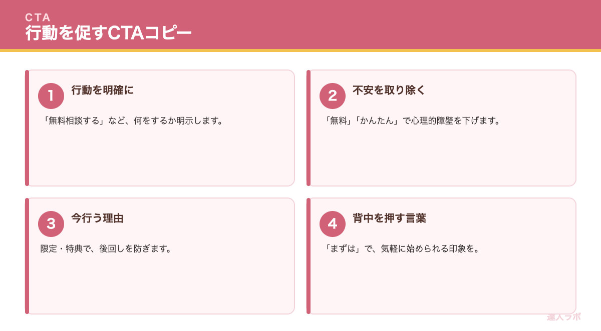 CTA(行動を促す言葉)を示す図(達人ラボ)