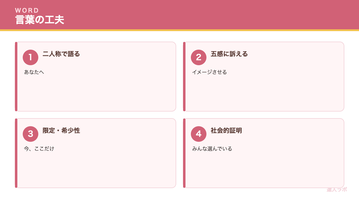 成約を高める言葉の工夫を示す図(達人ラボ)
