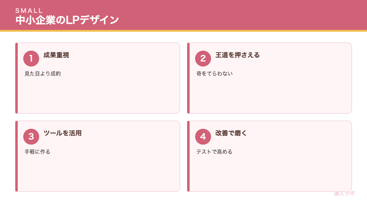 中小企業のLPデザインを示す図（達人ラボ）
