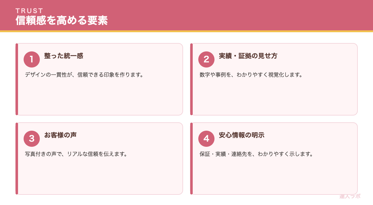 信頼感を高めるデザインを示す図（達人ラボ）