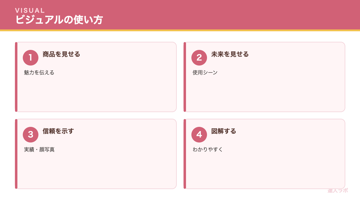 画像・ビジュアルの使い方を示す図（達人ラボ）