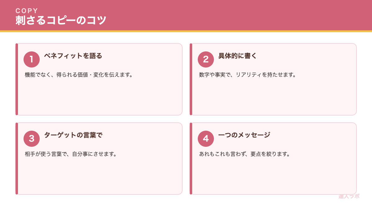 コピー（文章）を書くことを示す図（達人ラボ）