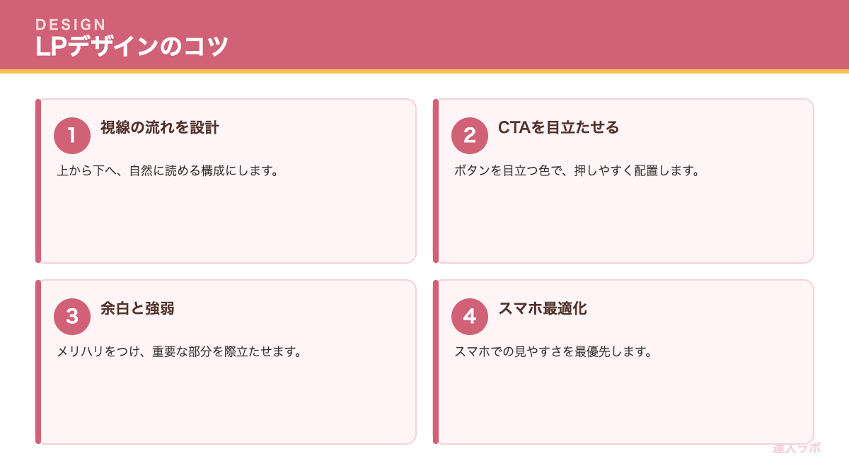 デザインすることを示す図（達人ラボ）