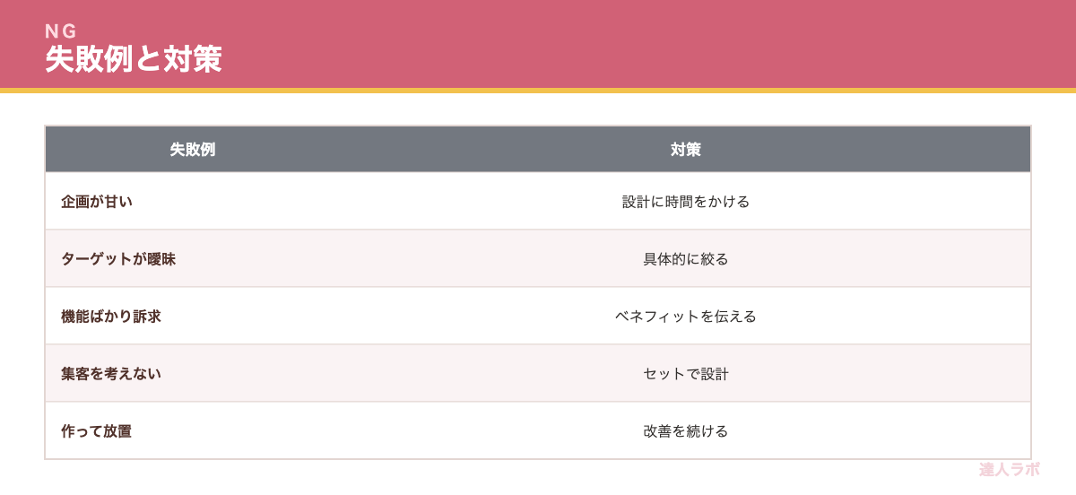 LP制作でよくある失敗を示す表（達人ラボ）