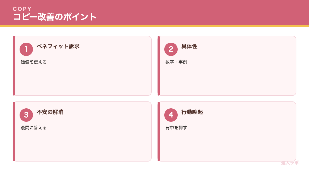 コピー・文章の改善を示す図（達人ラボ）