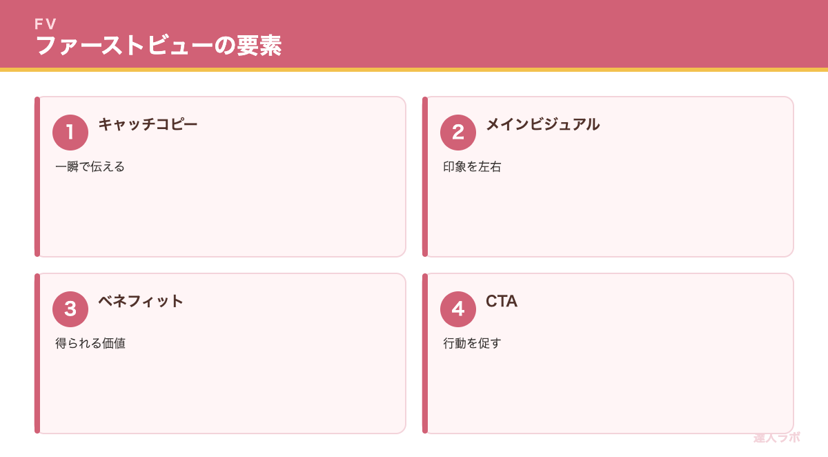 ファーストビューの改善を示す図（達人ラボ）