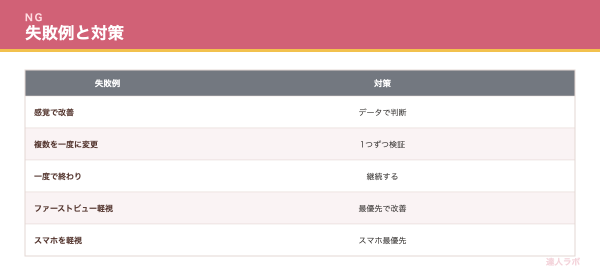 LP最適化でよくある失敗を示す表（達人ラボ）
