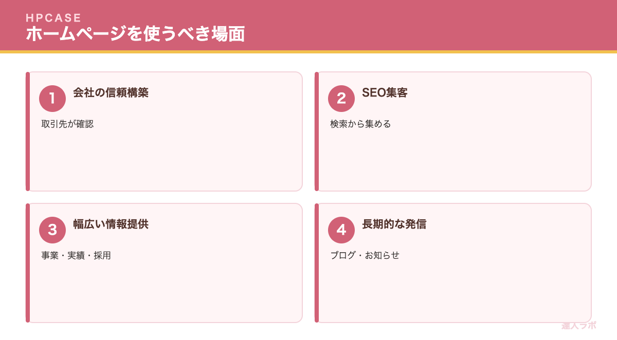 ホームページを使うべき場面を示す図（達人ラボ）