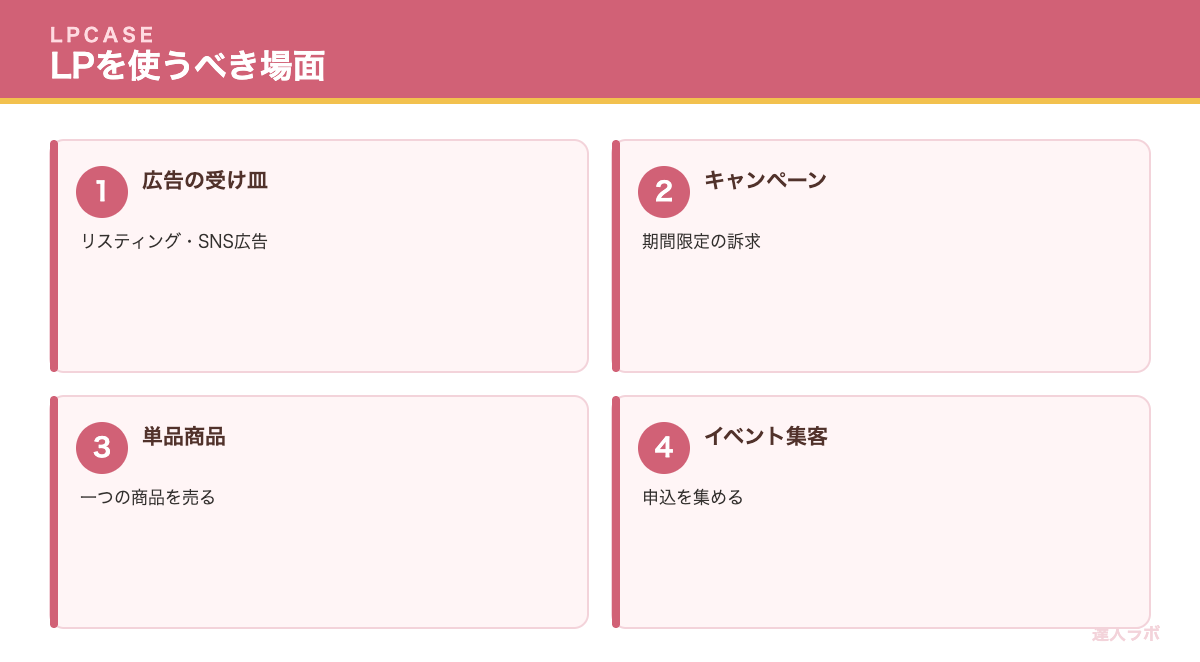 LPを使うべき場面を示す図（達人ラボ）