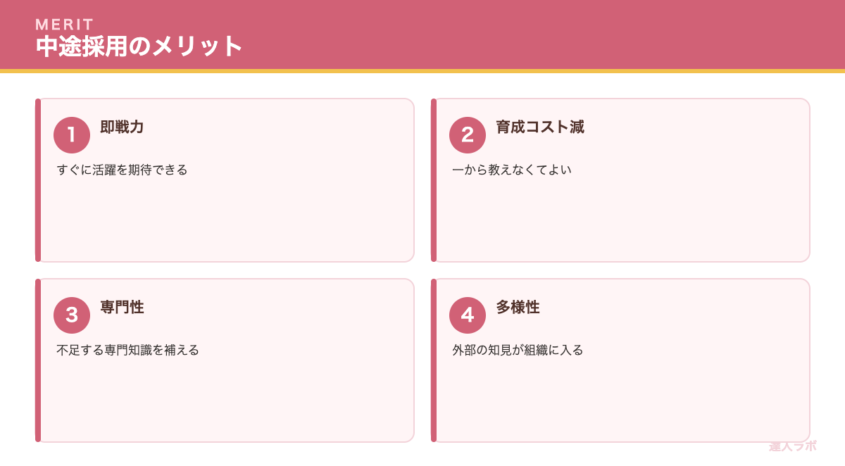 中途採用のメリット・デメリットを示す表（達人ラボ）
